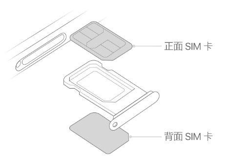 芗城苹果15维修分享iPhone15出现'无SIM卡'怎么办 