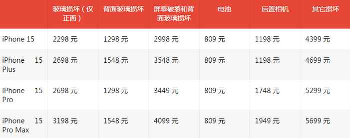 芗城苹果15维修站中心分享修iPhone15划算吗