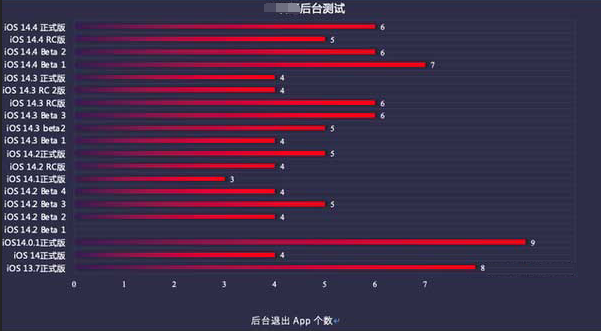 芗城苹果手机维修分享iOS14.5beta1续航怎么样 
